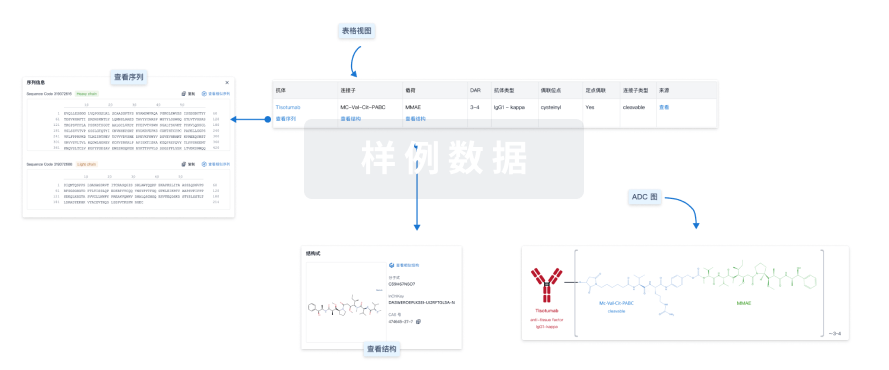 使用我们的ADC技术数据为新药研发加速。