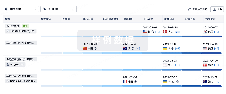 生物类似药在不同国家/地区的竞争态势。请注意临床1/2期并入临床2期，临床2/3期并入临床3期