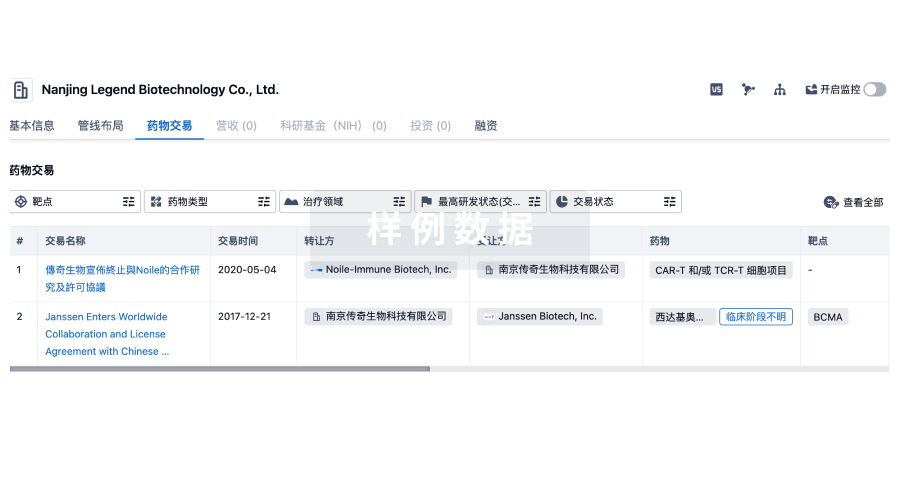 使用我们的药物交易数据加速您的研究。