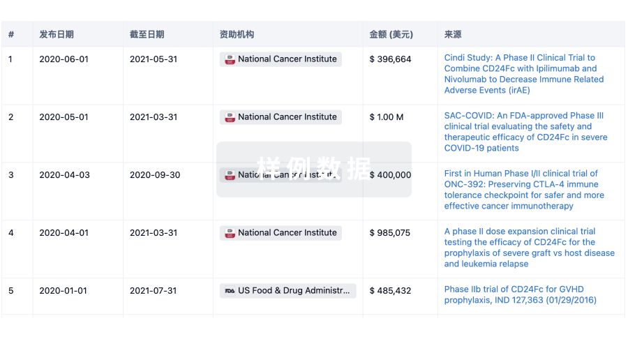 访问超过 200 万项资助和基金信息，以提升您的研究之旅。