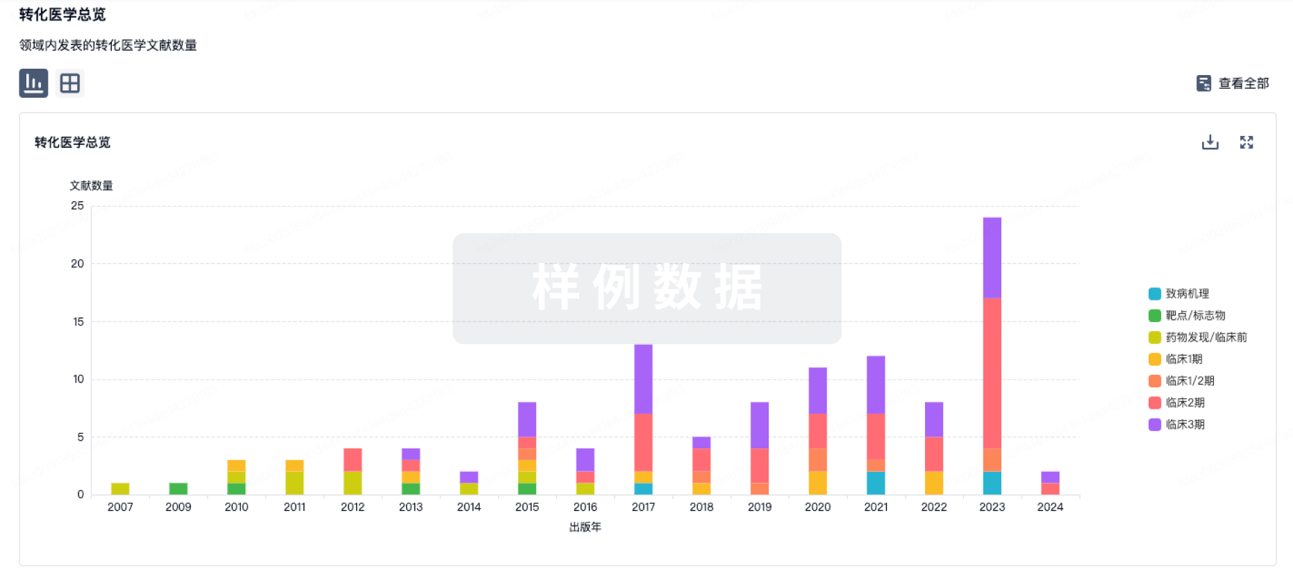 使用我们的转化医学数据加速您的研究。