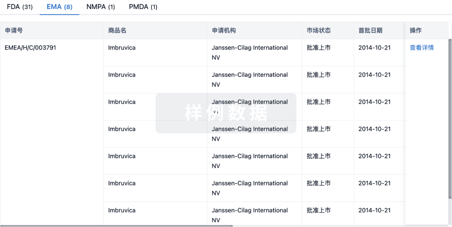 利用最新的监管批准信息加速您的研究。