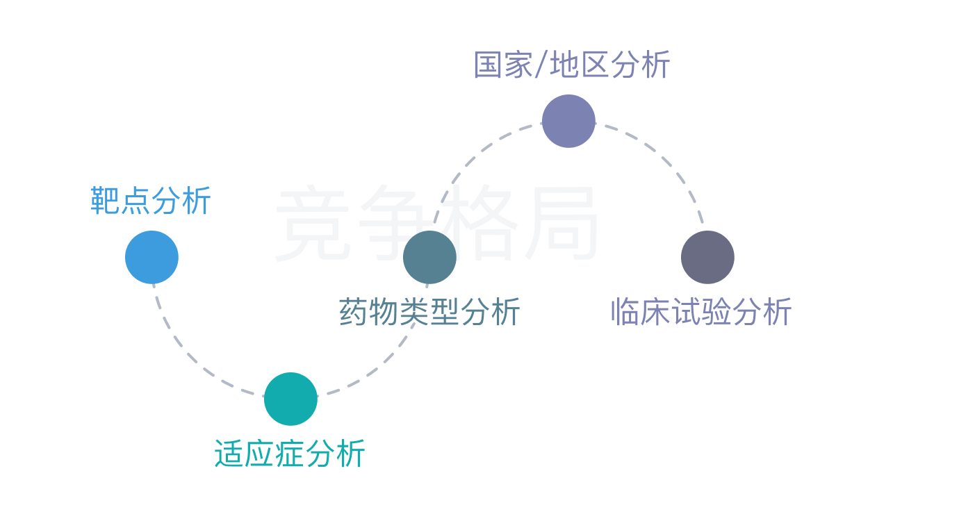 研发赛道筛选