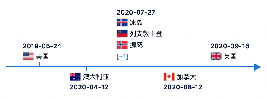 日程表

低可信度描述已自动生成