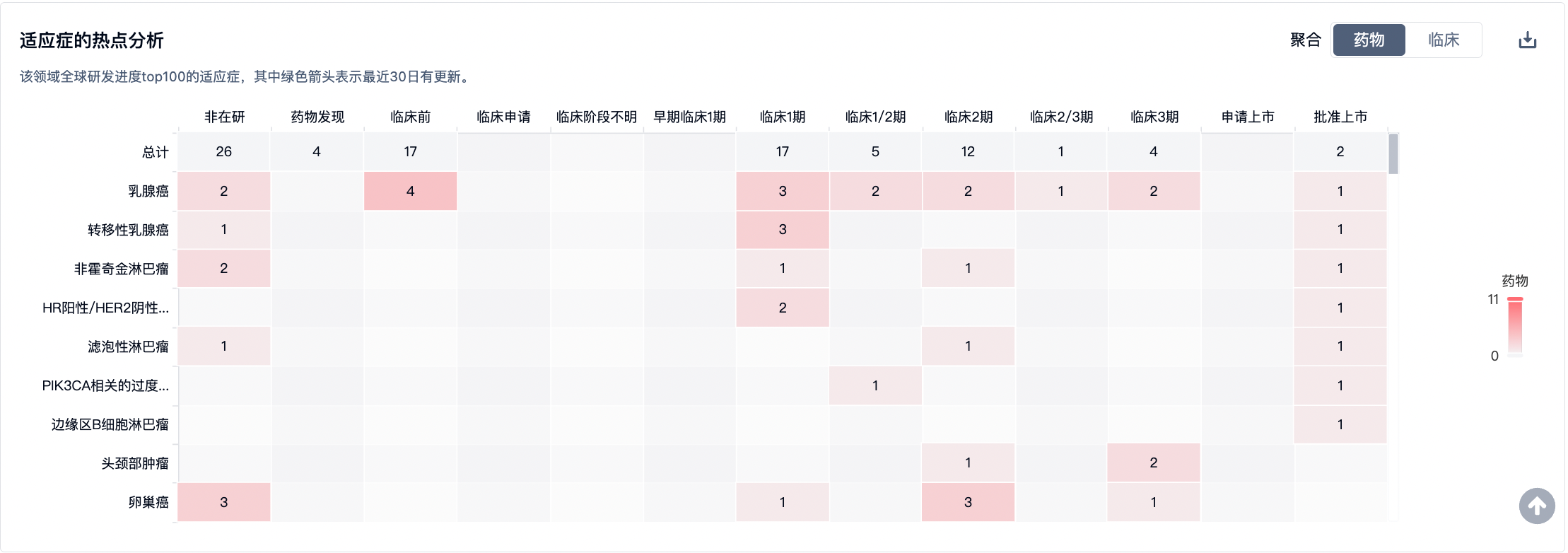 表格

低可信度描述已自动生成