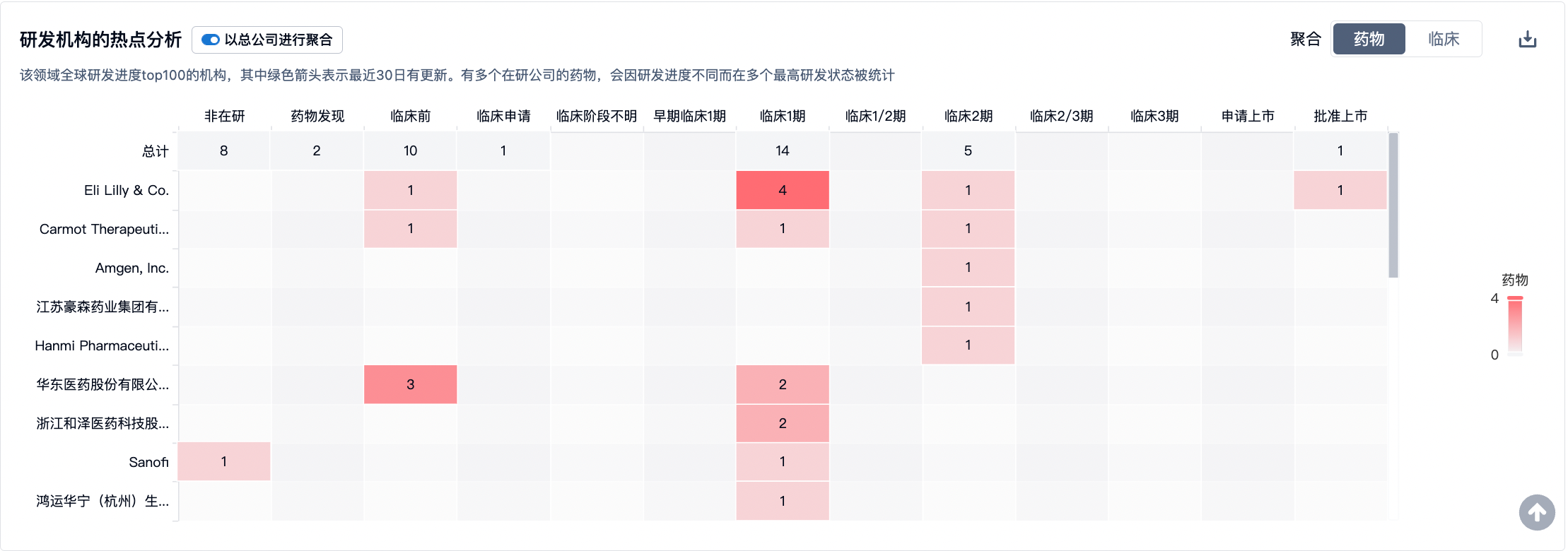 图表, 箱线图

描述已自动生成