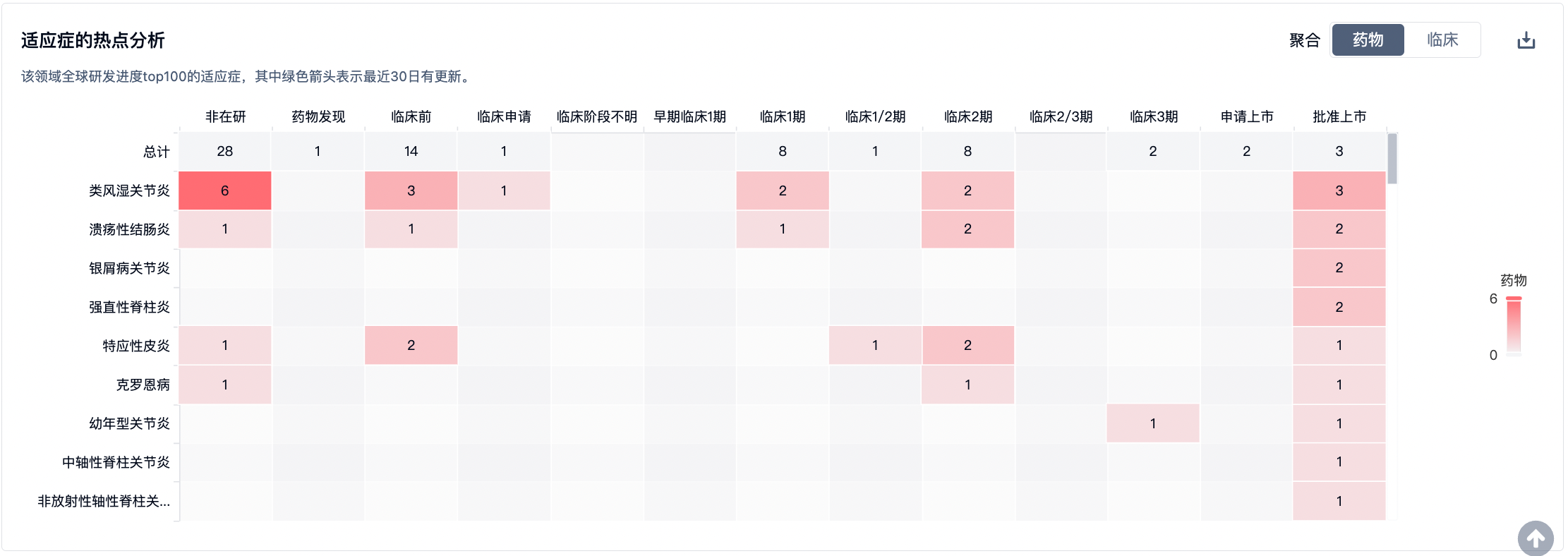 图表

描述已自动生成