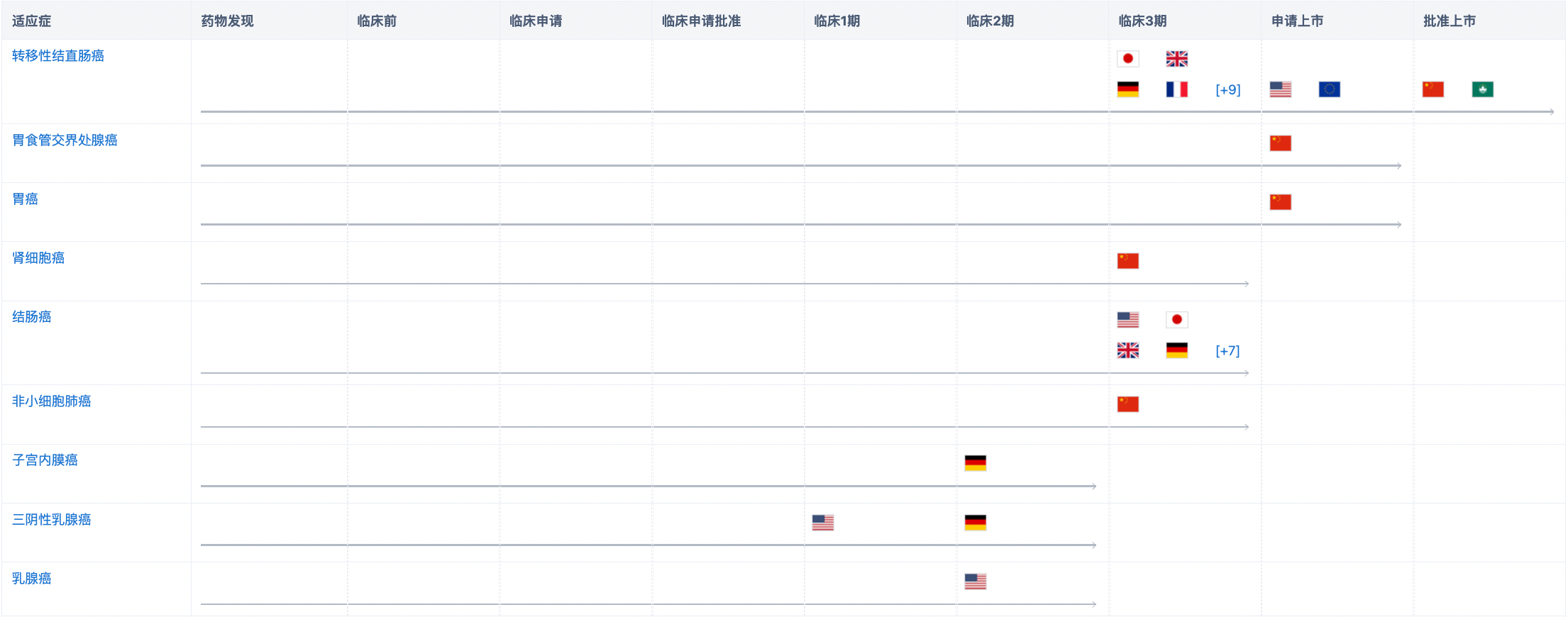 图表

中度可信度描述已自动生成