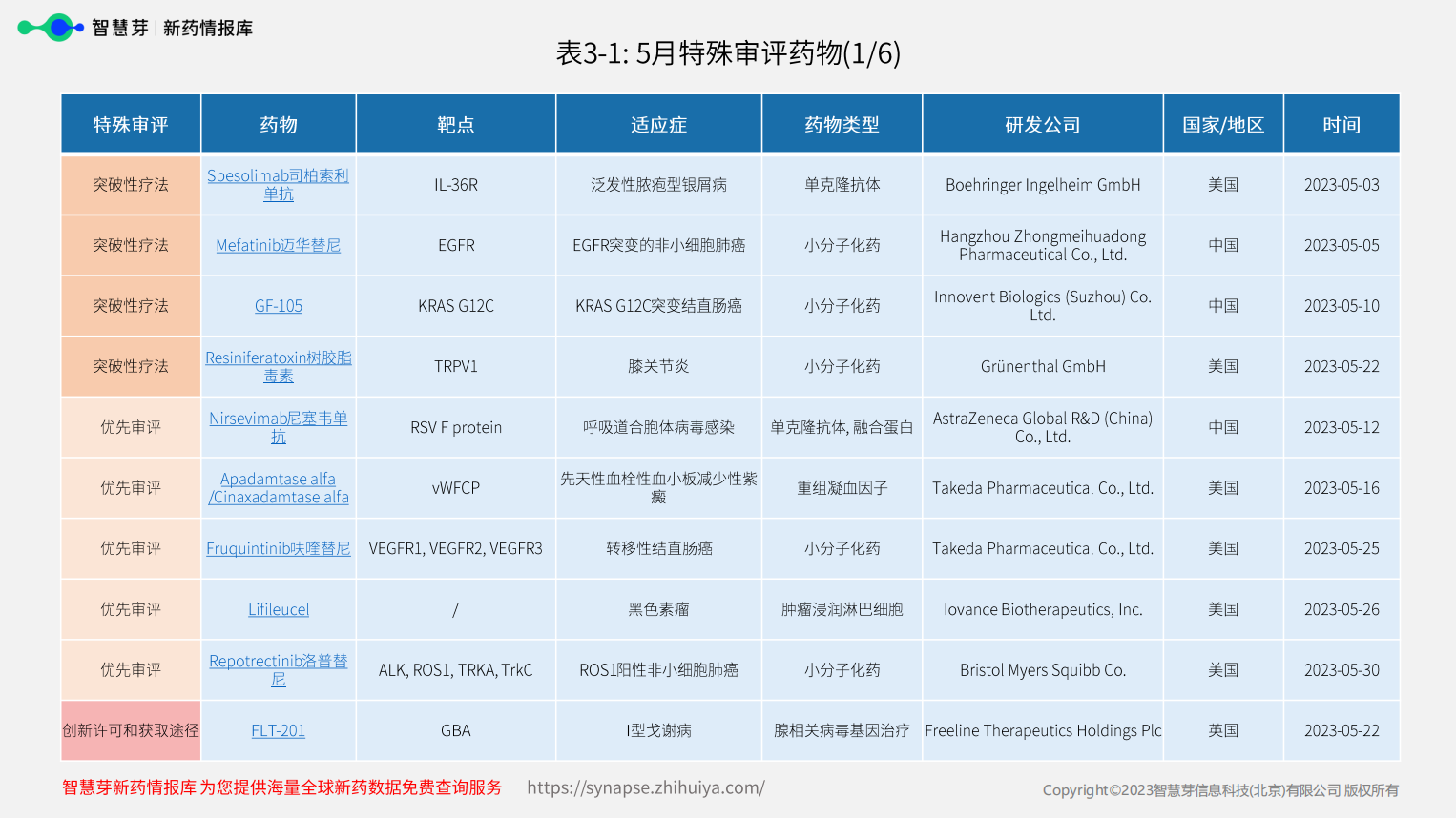 表格

描述已自动生成