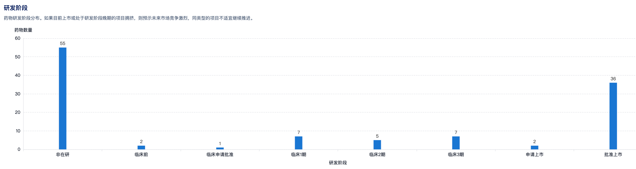 图表

描述已自动生成