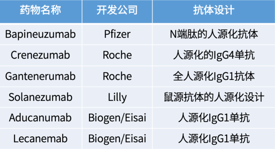 表格

描述已自动生成