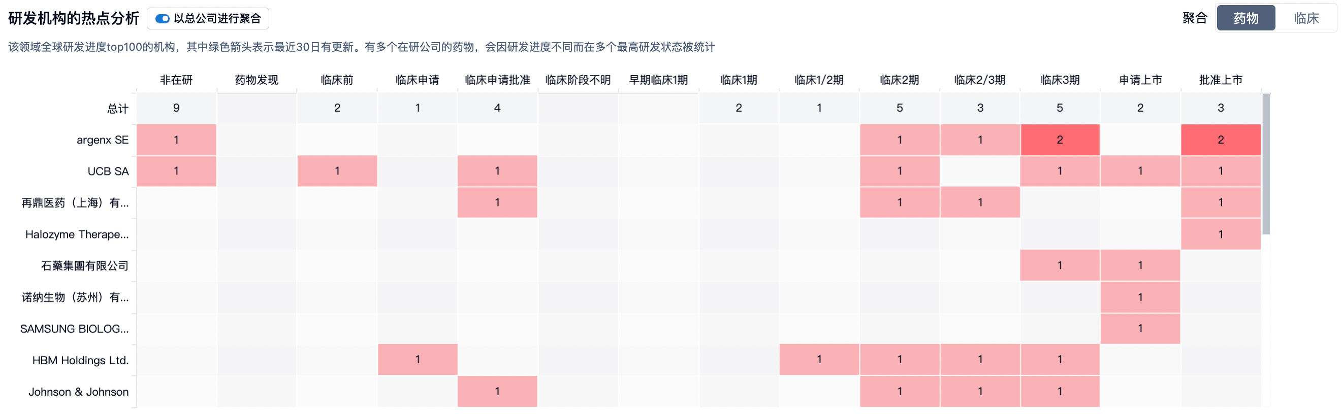 图表

中度可信度描述已自动生成