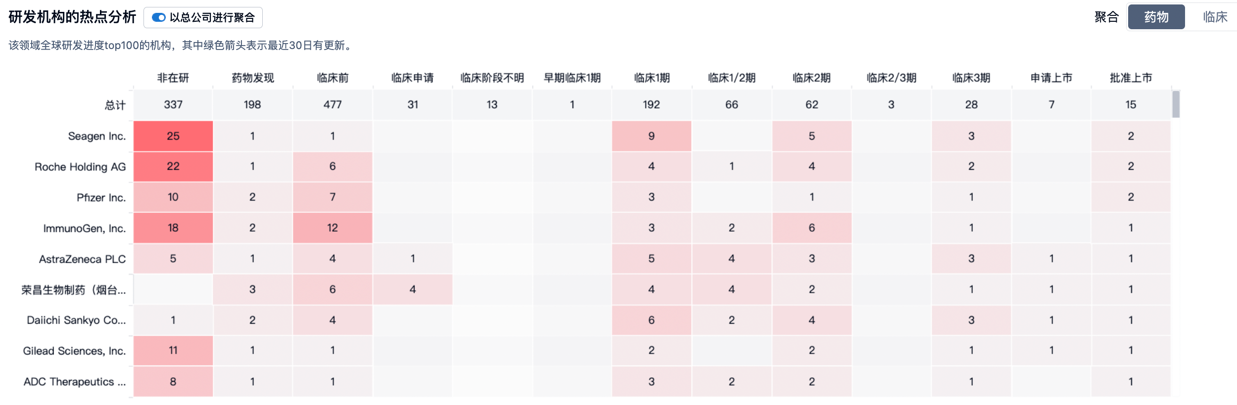 表格

中度可信度描述已自动生成