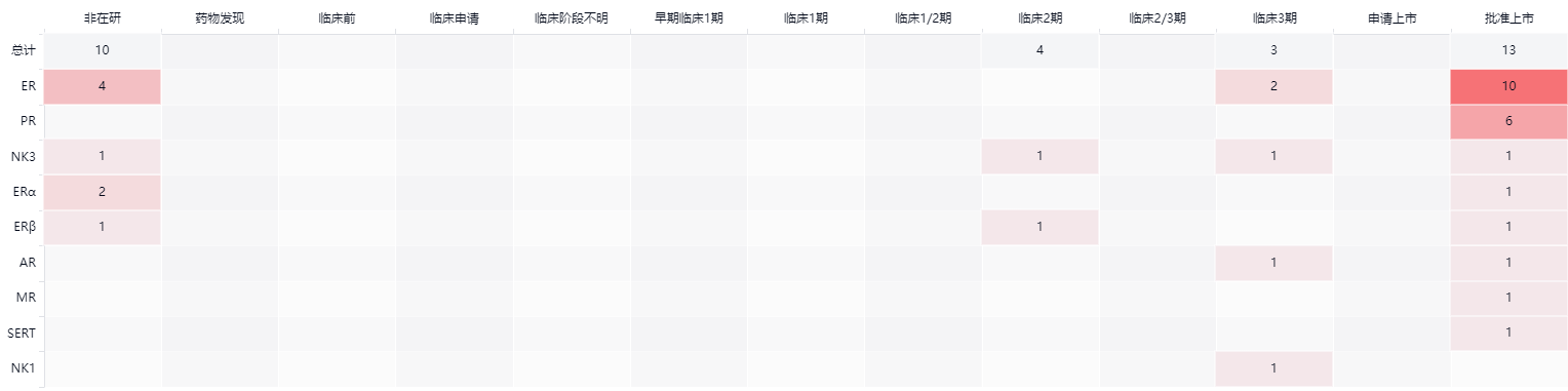 表格
            中度可信度描述已自动生成